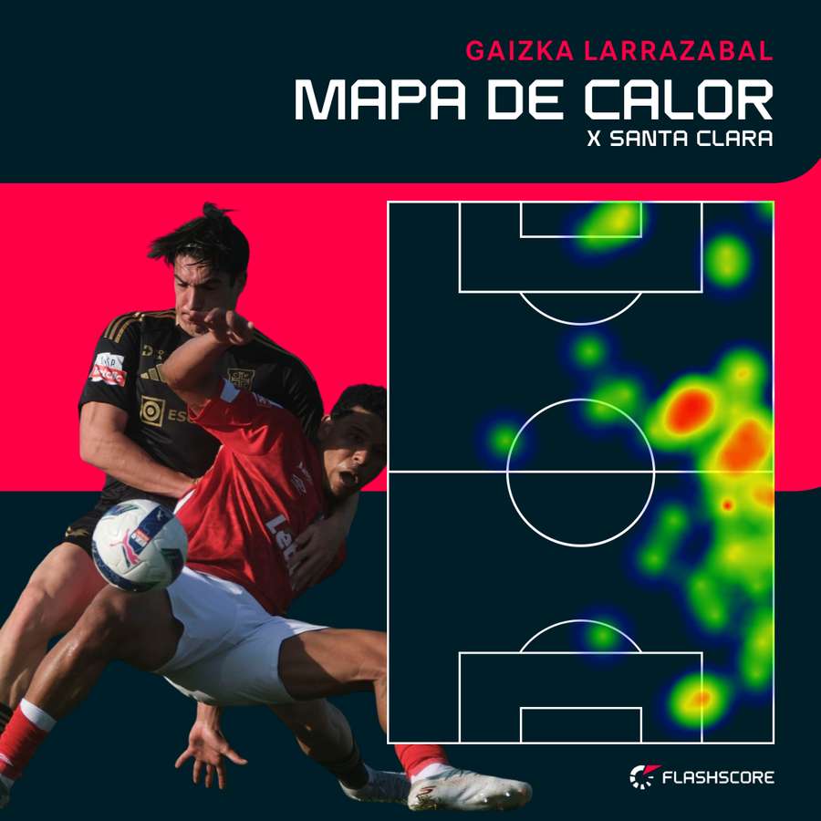 Mapa de calor de Larrazabal