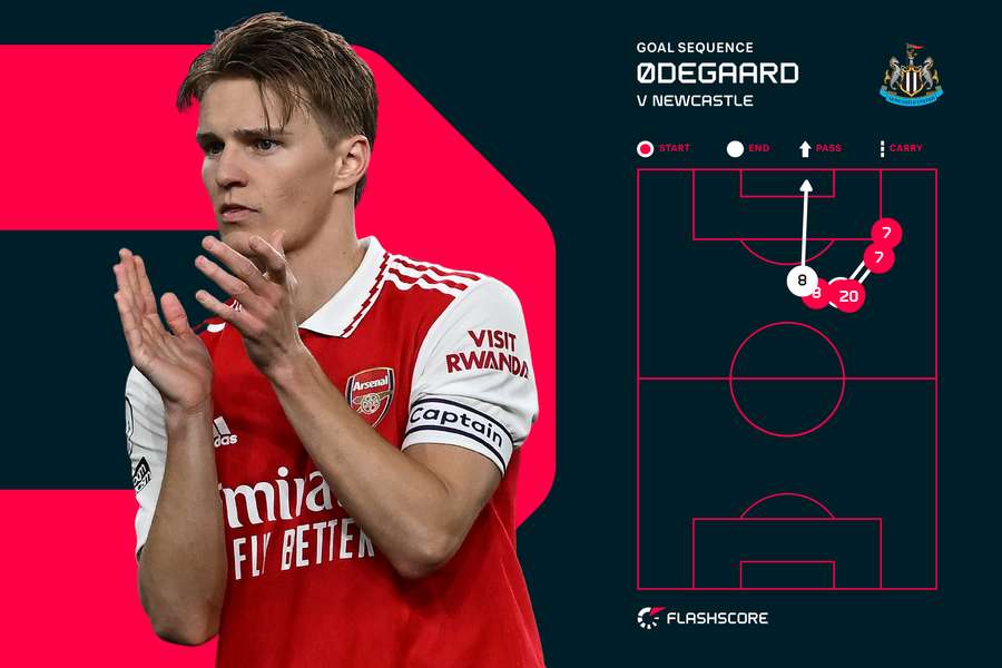 Odegaard's goal sequence against Newcastle