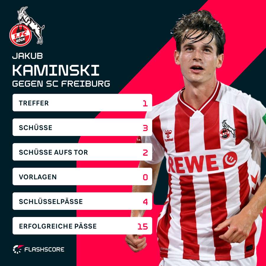 Die Statistiken von Jakub Kaminski im Spiel gegen den SC Freiburg Die Statistiken von Jakub Kaminski im Spiel gegen den SC Freiburg