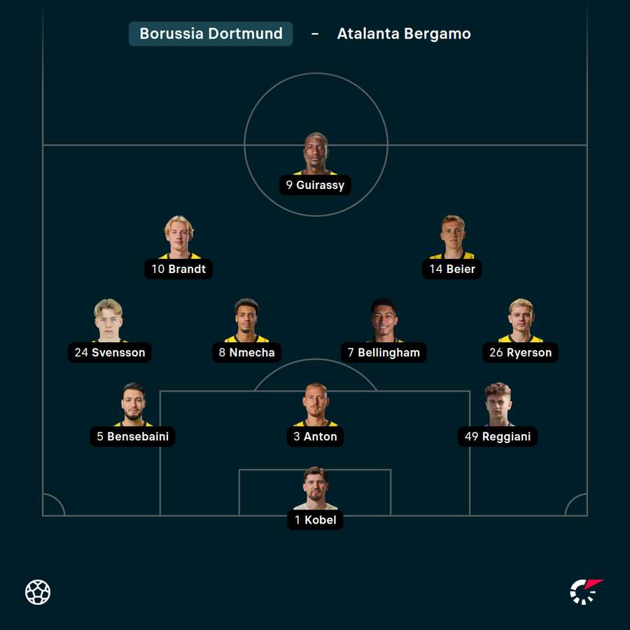 Dortmunds Startelf vs. Bergamo Dortmunds Startelf vs. Bergamo