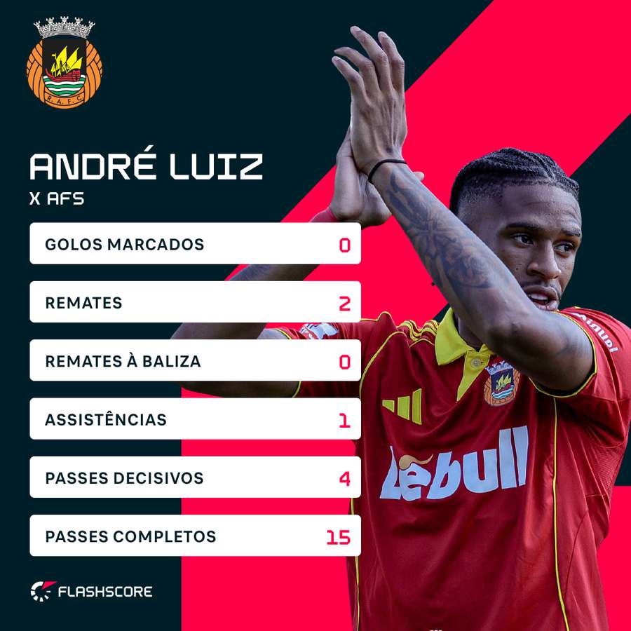André Luiz foi o melhor jogador da jornada