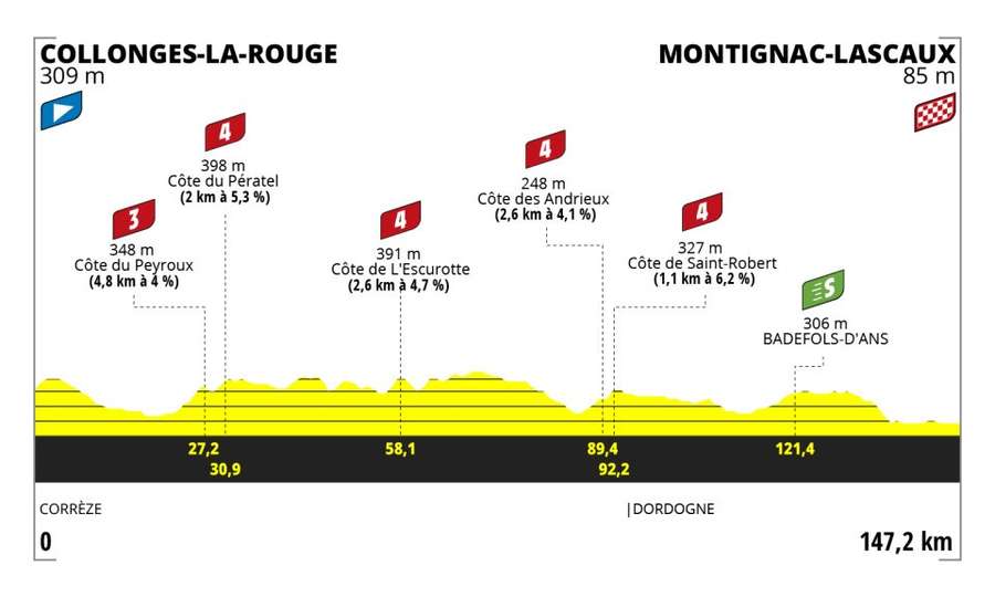 Route van etappe 3