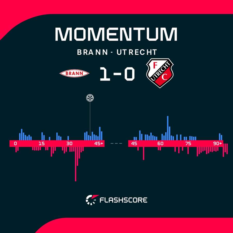 The match momentum