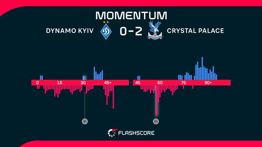 Match momentum Match momentum