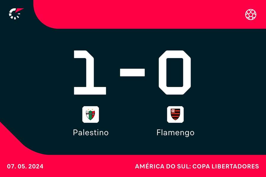 Fla visita o Palestino em duelo importante pela Libertadores