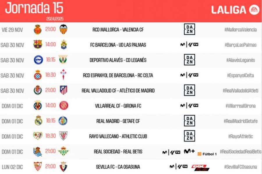 Horarios y canales de TV de la jornada 15 de LaLiga 24/25