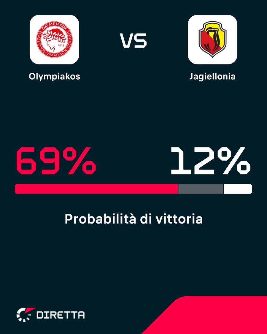 Olympiacos favorito Olympiacos favorito