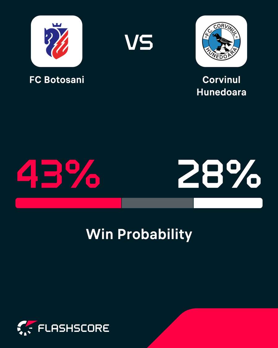 Probabilitate victorie Probabilitate victorie