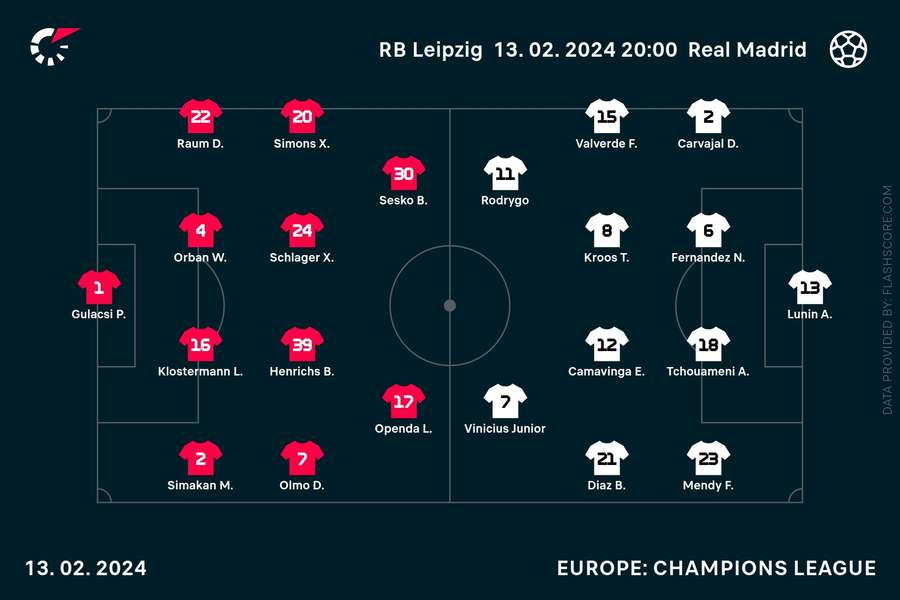 Here's how Leipzig and Real start