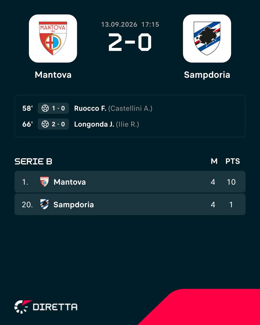 Risultato e classifica Risultato e classifica