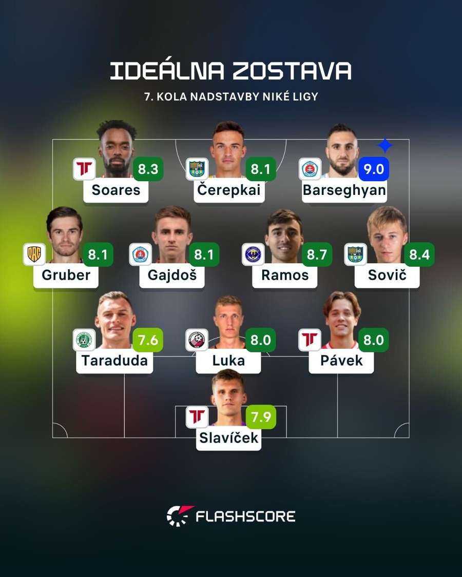 Ideálna zostava kola podľa Flashscore.