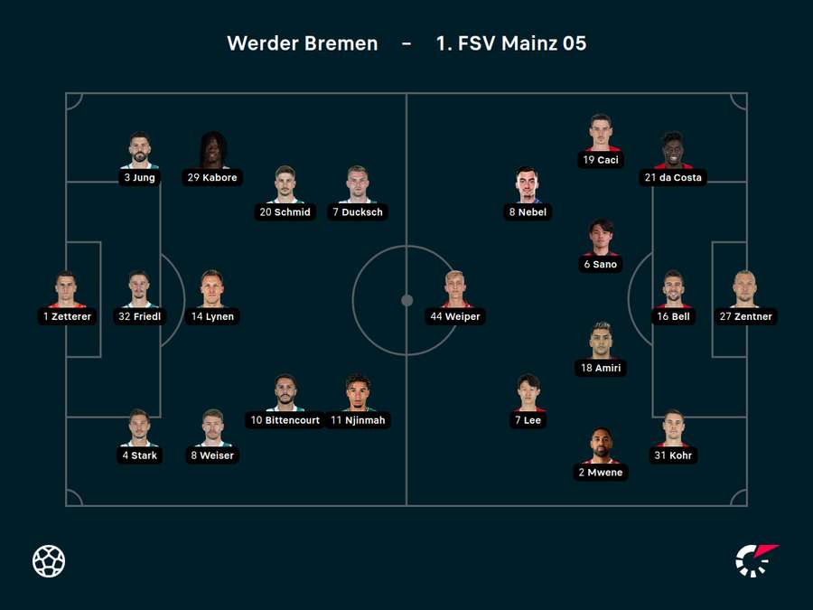 Aufstellungen Werder Bremen vs. Mainz 05