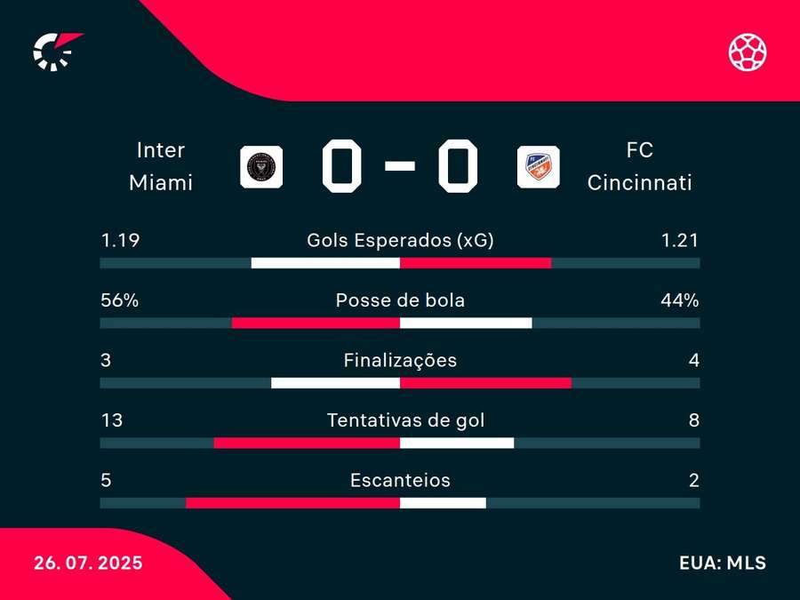 Números do jogo Números do jogo