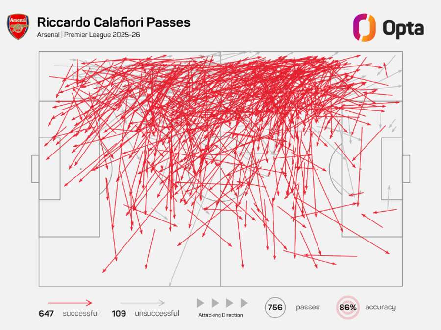 Riccardo Calafiori's pass map - Premier League 2025/26 Riccardo Calafiori's pass map - Premier League 2025/26