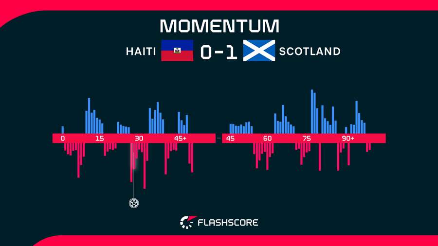 Momentum Momentum