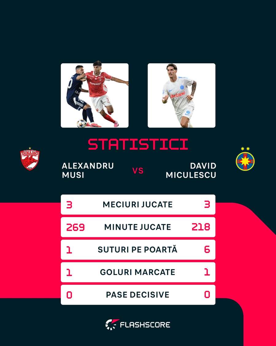 Statistici