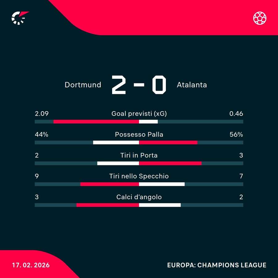 Le statistiche Le statistiche