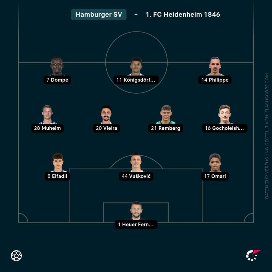 Aufstellung HSV Aufstellung HSV