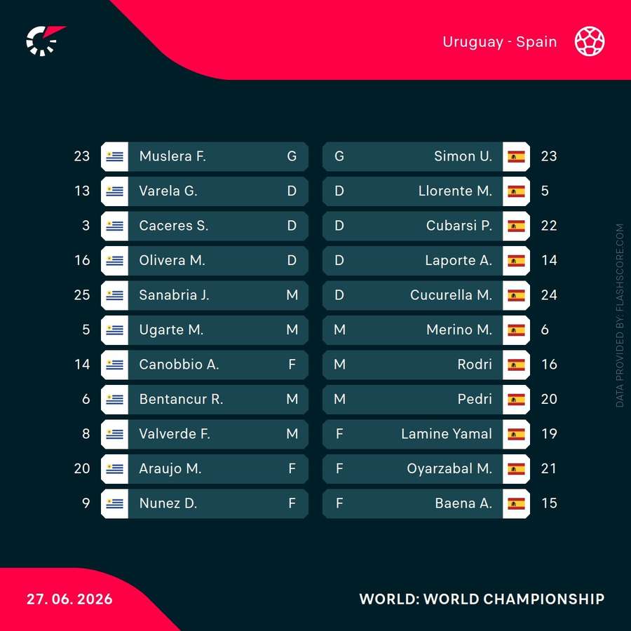 Starting XIs