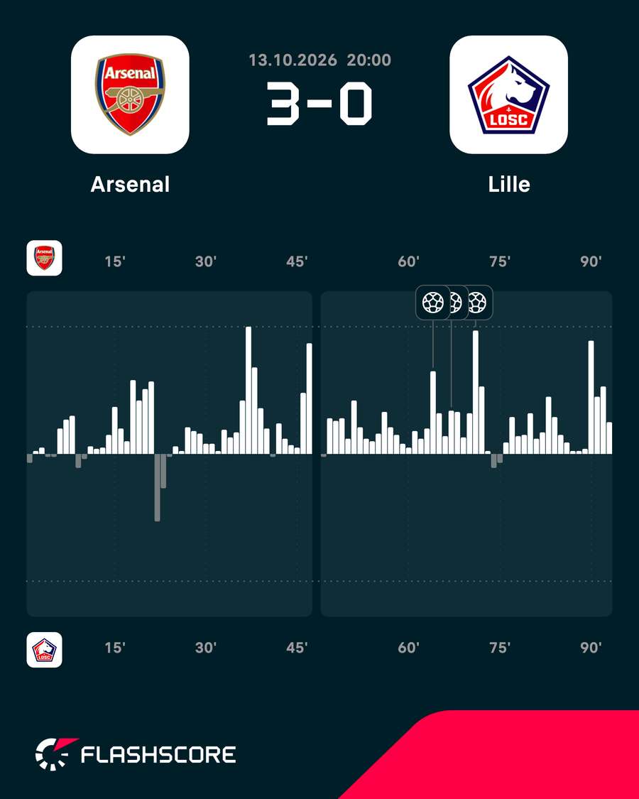 Match momentum Match momentum