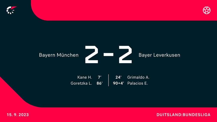 Bayern Munchen - Bayer Leverkusen