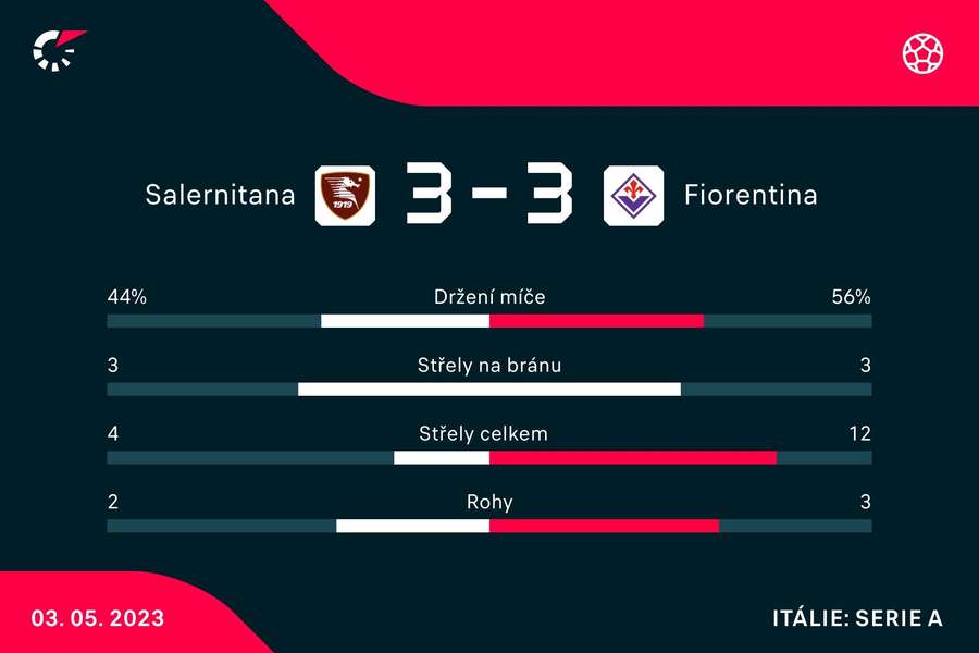 Statistiky zápasu Salernitana –⁠ Fiorentina