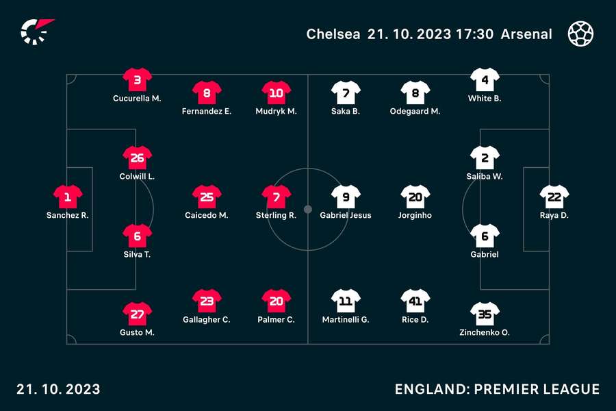 Starting line-ups