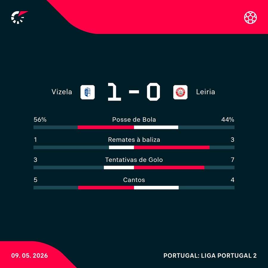 Os números da partida