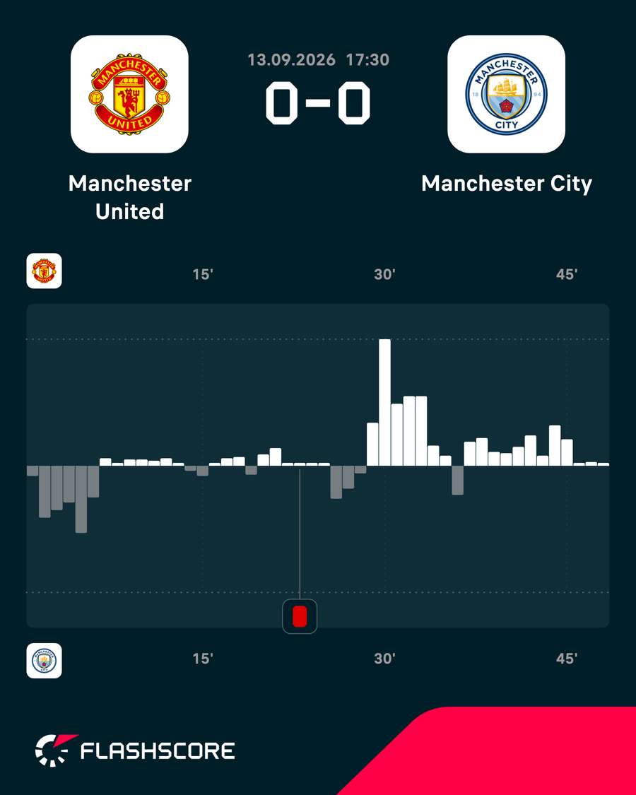 Match momentum Match momentum