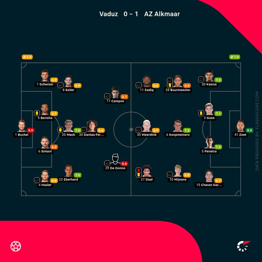 Player ratings Player ratings