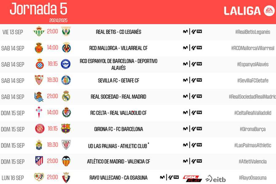 Horarios y canales de TV de la jornada 5 de LaLiga 24/25