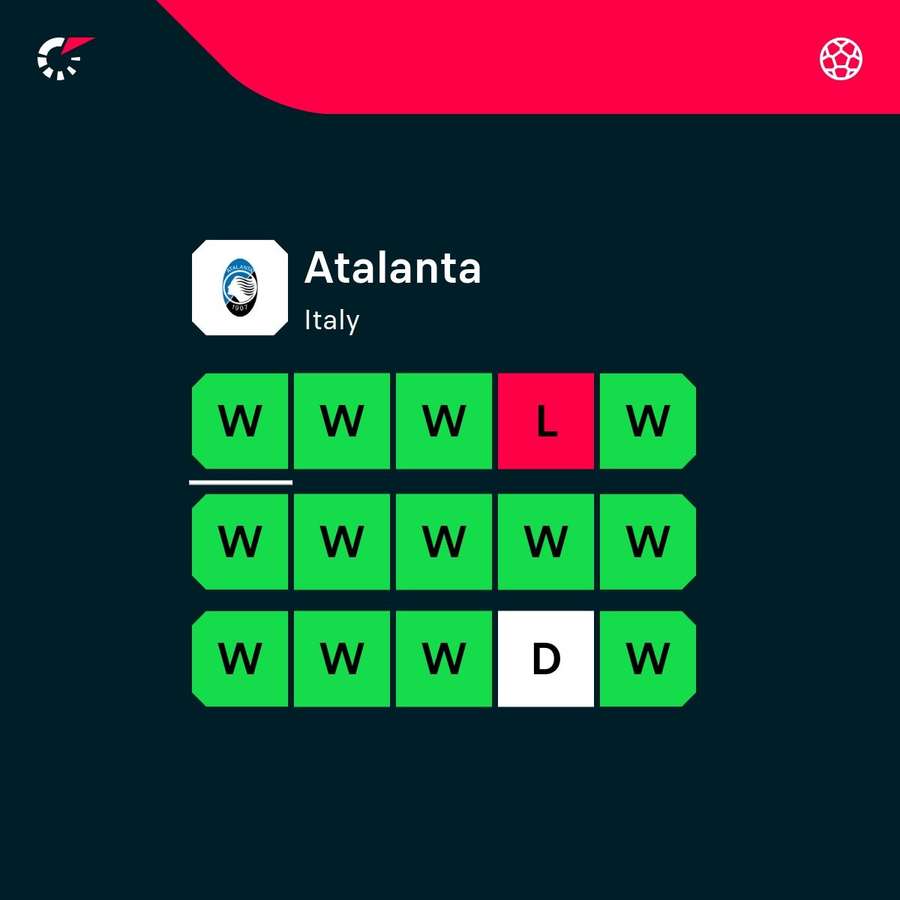 Atalanta's incredible from across competitions
