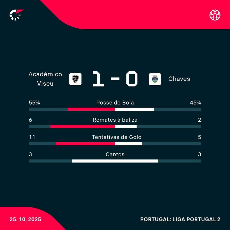Os números da partida Os números da partida