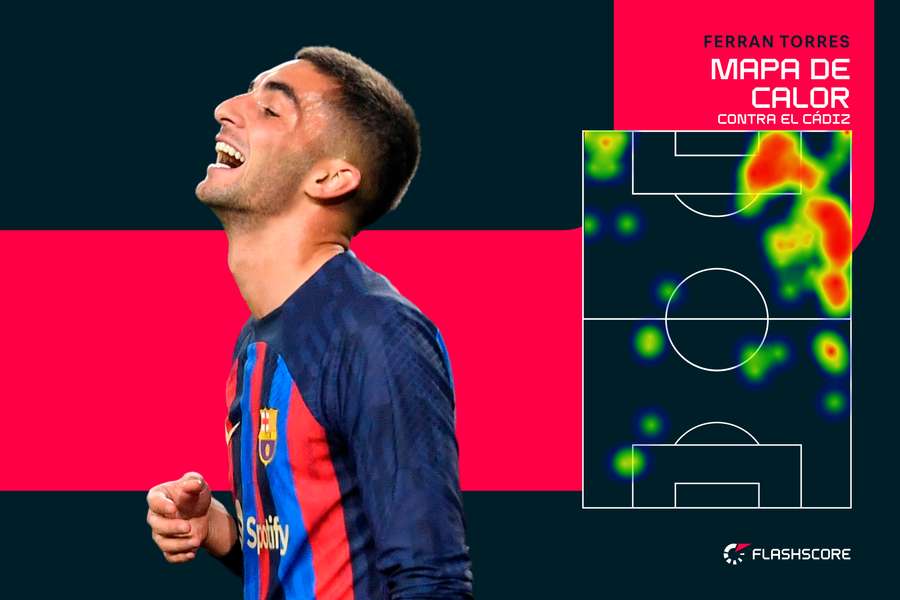 Mapa de calor de Ferran Torres ante el Cádiz