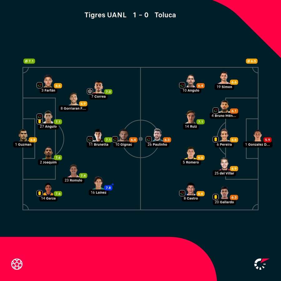 Las notas del partido Las notas del partido