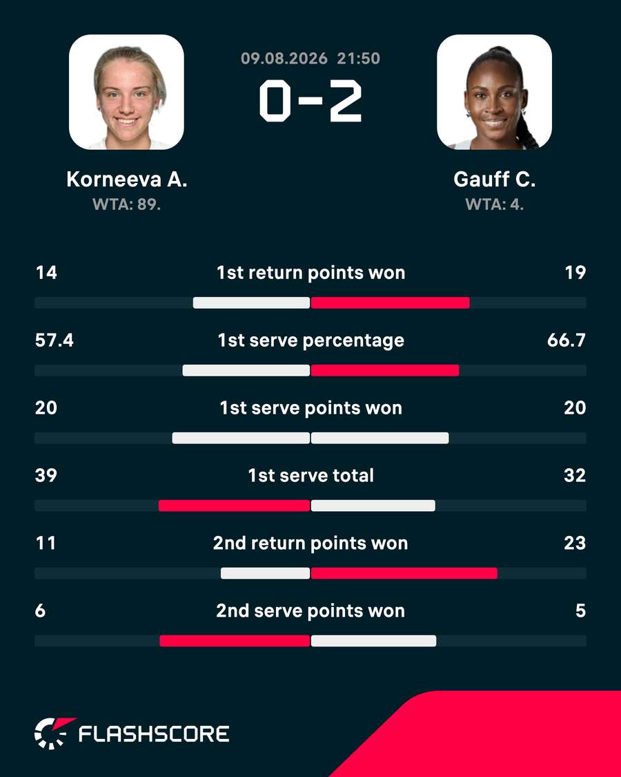 Match stats Match stats