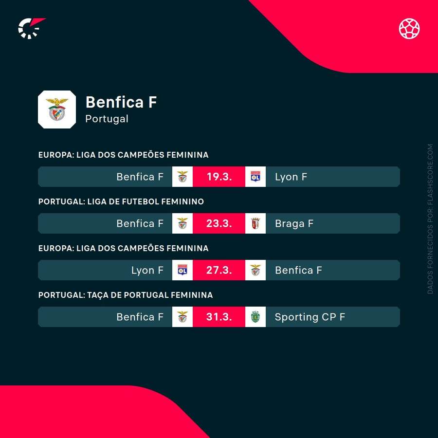 O próximos jogos do Benfica