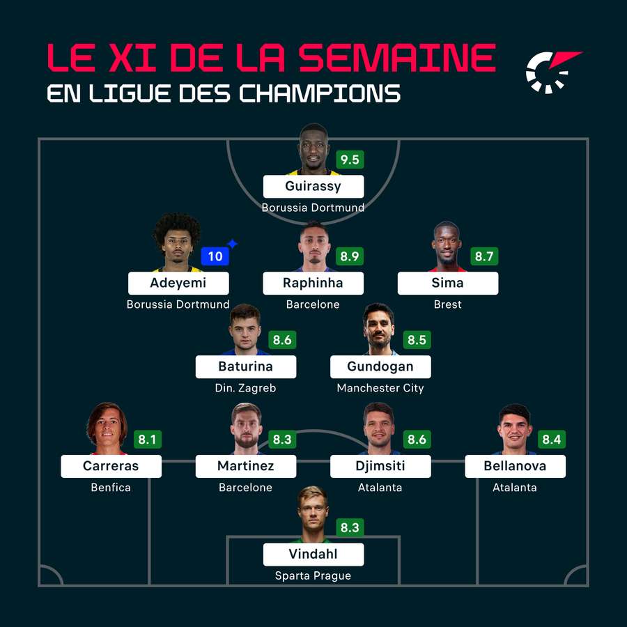 Le XI de la 2nde journée