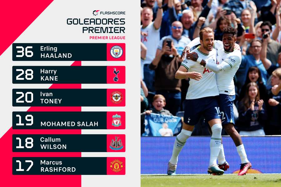Le classifiche dei gol in Premier League
