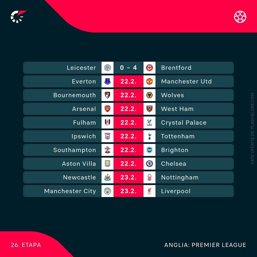 Etapa 26 Premier League Etapa 26 Premier League