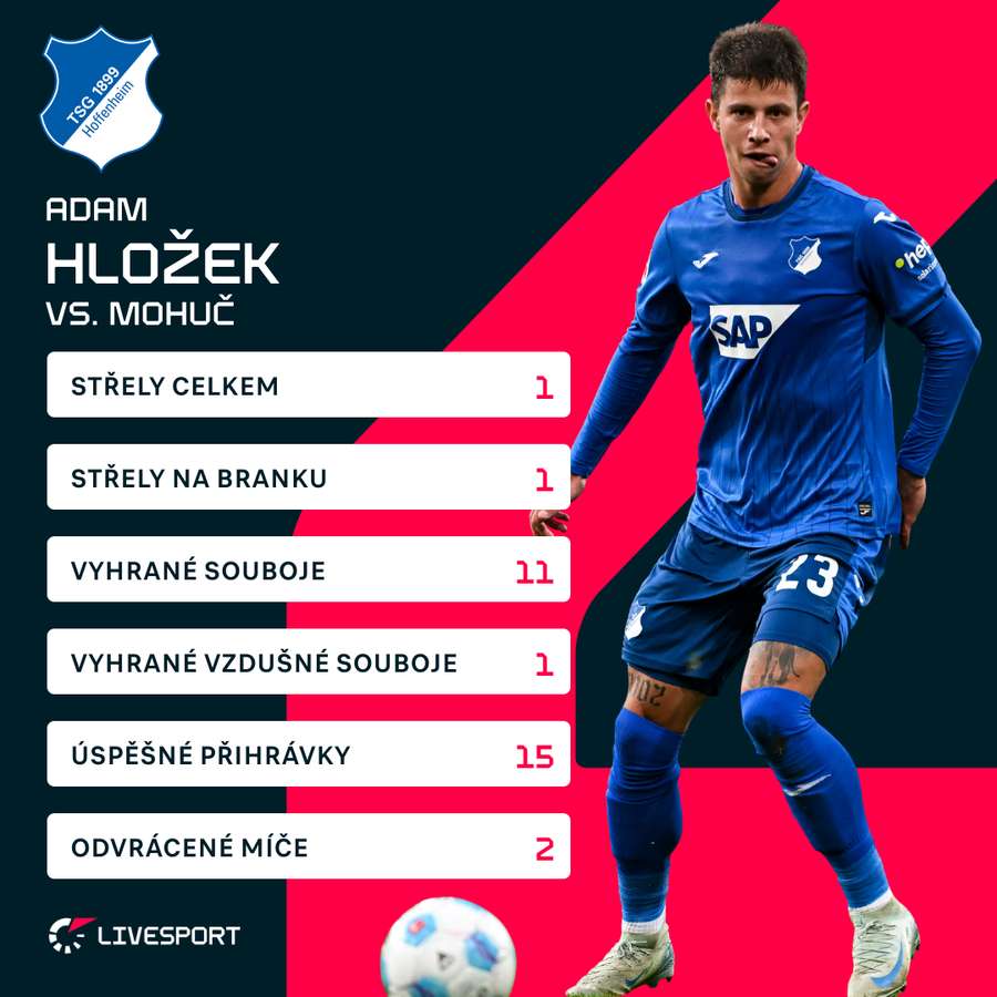 Hložkovy statistiky proti Mohuči. Hložkovy statistiky proti Mohuči.