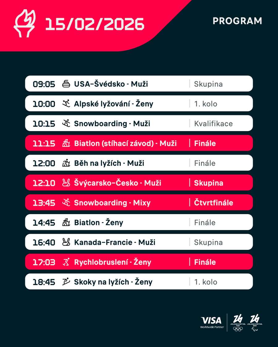 Nedělní program na ZOH.