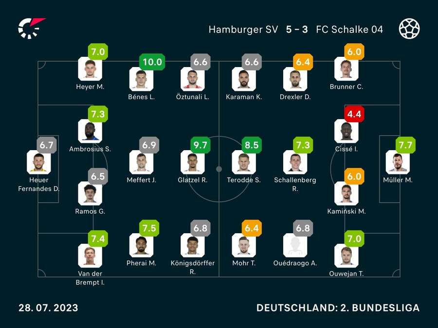 HSV vs. S04 Noten