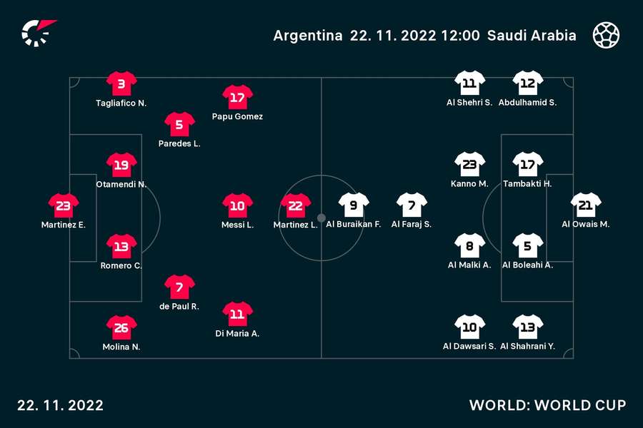 Echipa Argentina - Arabia Saudita