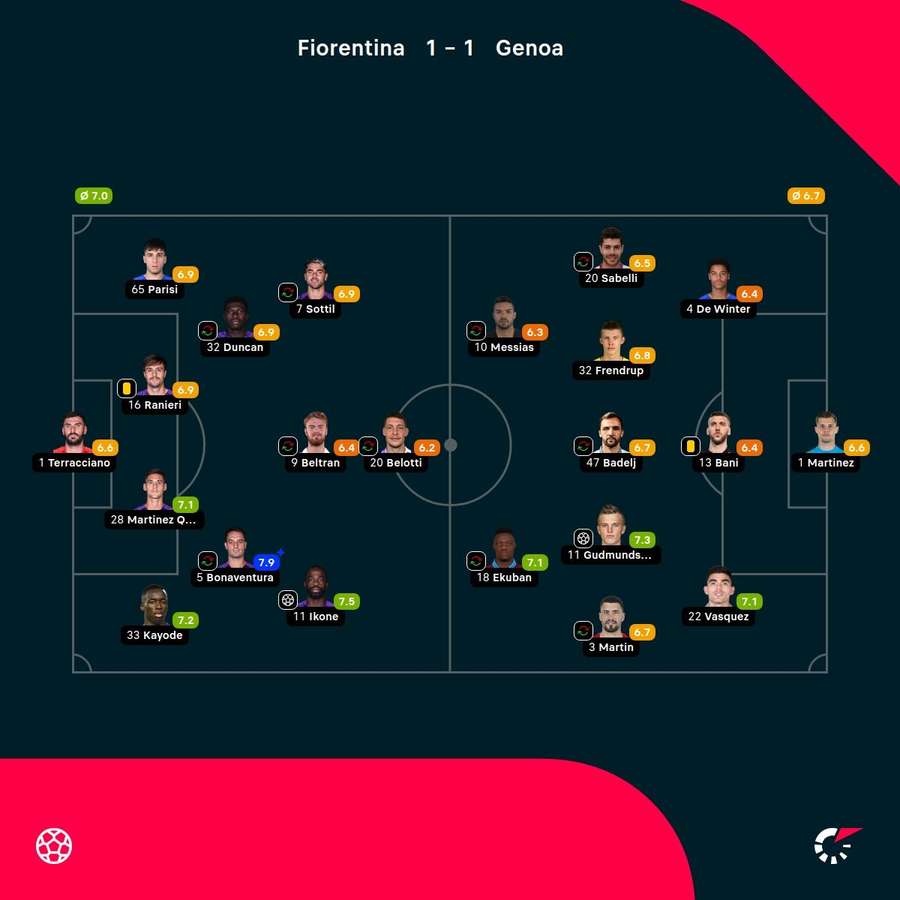 Fiorentina - Genoa spillerbedømmelser