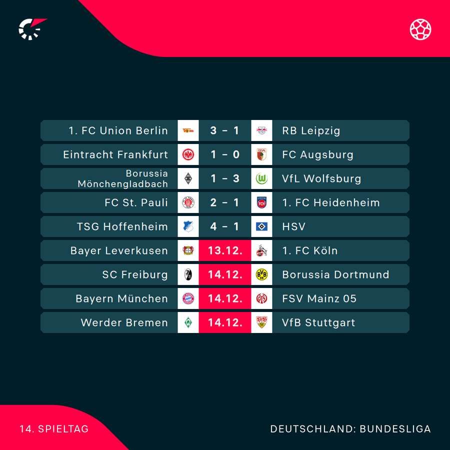 Der 14. Spieltag im Überblick Der 14. Spieltag im Überblick