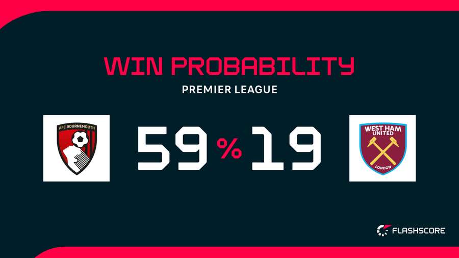 Win probability