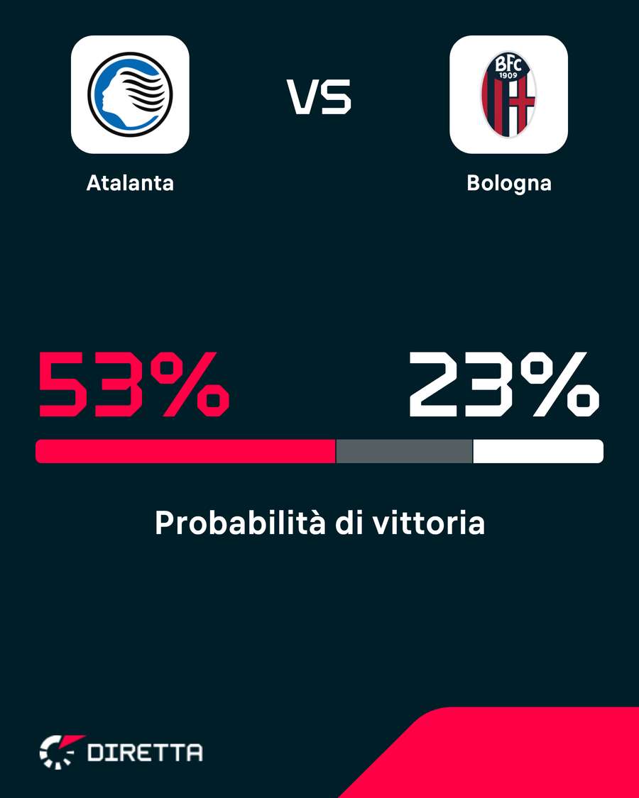 Atalanta favorita