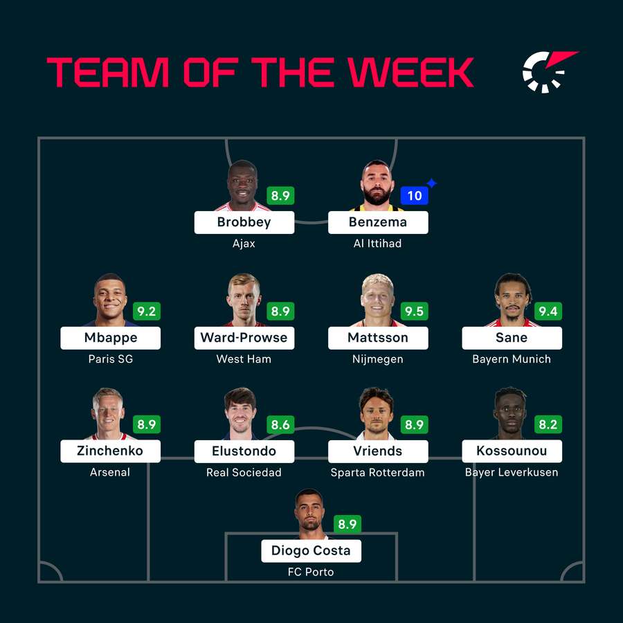 Team of the Week: 10-12th November 2023