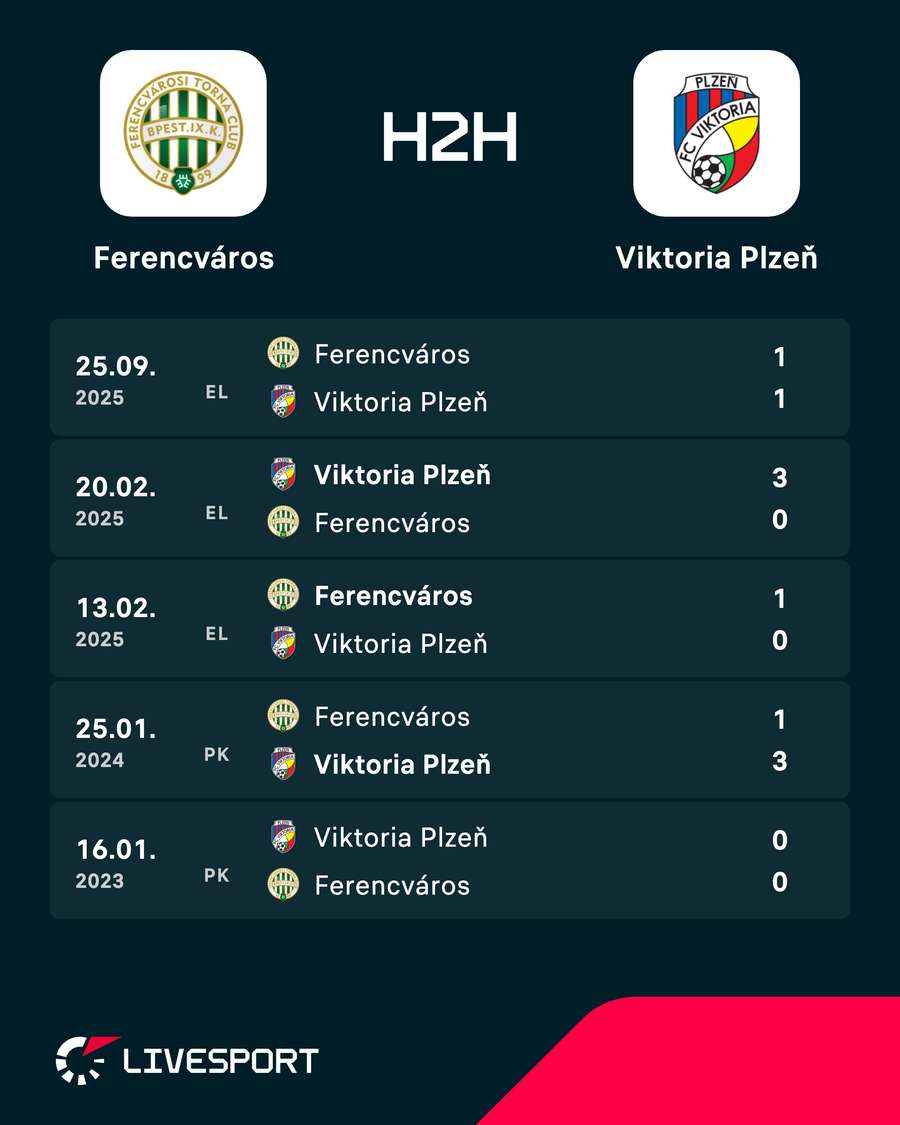 Poslední vzájemné zápasy. Poslední vzájemné zápasy.